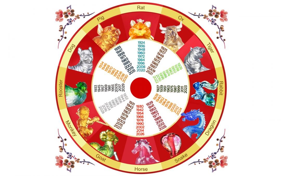 Chinese Zodiac